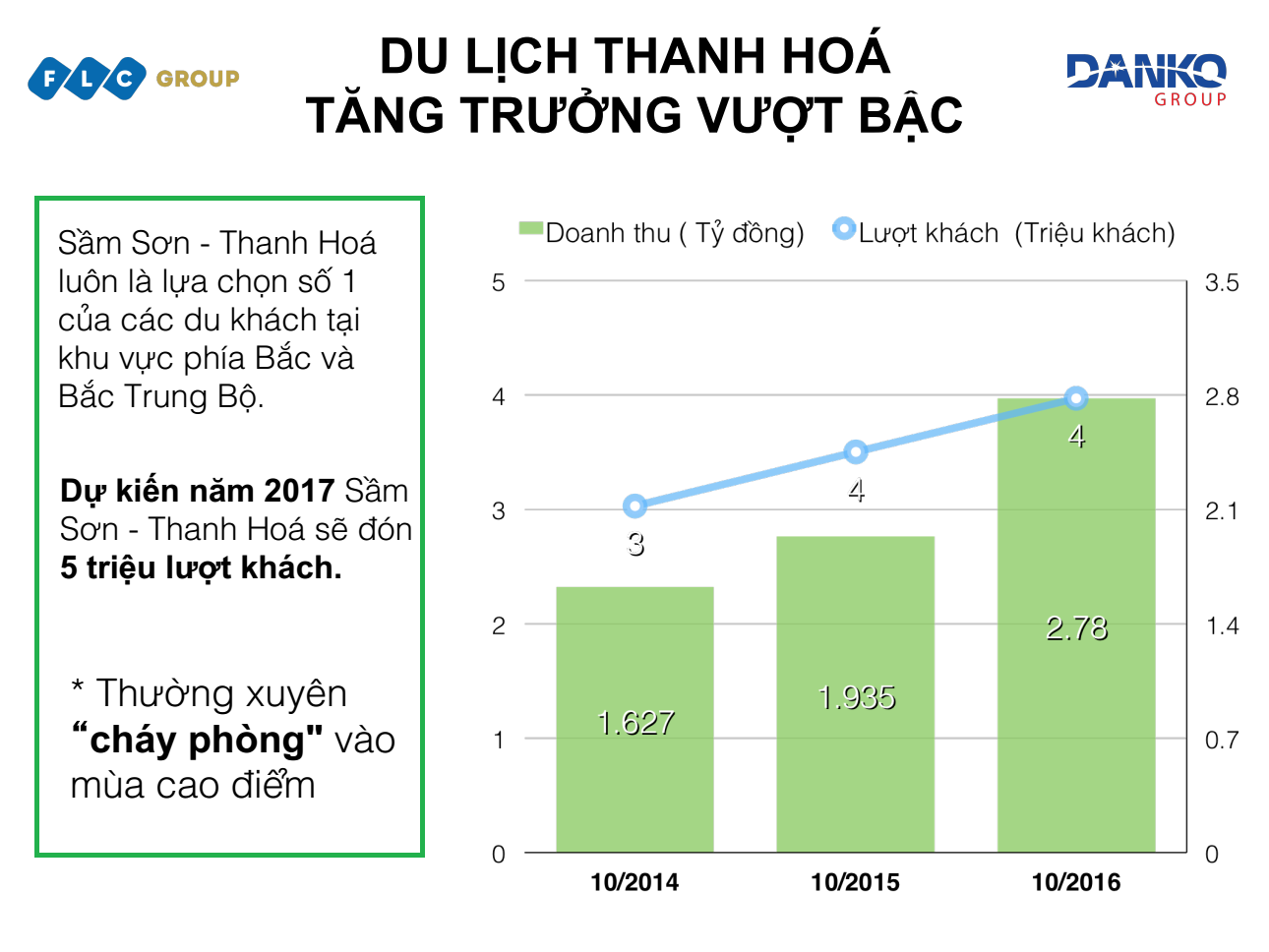 co-hoi-dau-tu-nghi-duong-flc-samson